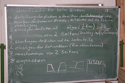 Anweisungen nochmal ...