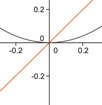 geogebra