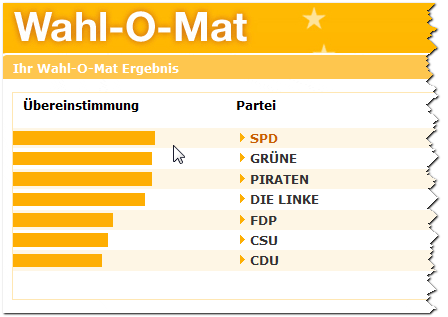 wahlomat1